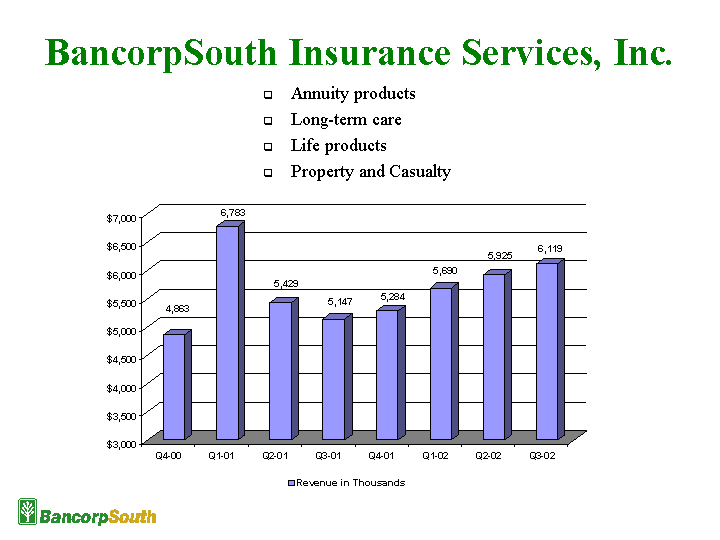 BANCORPSOUTH INSURANCE SERVICES, INC.