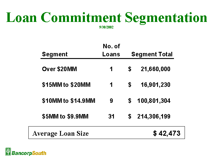 LOAN COMMITMENT SEGMENTATION