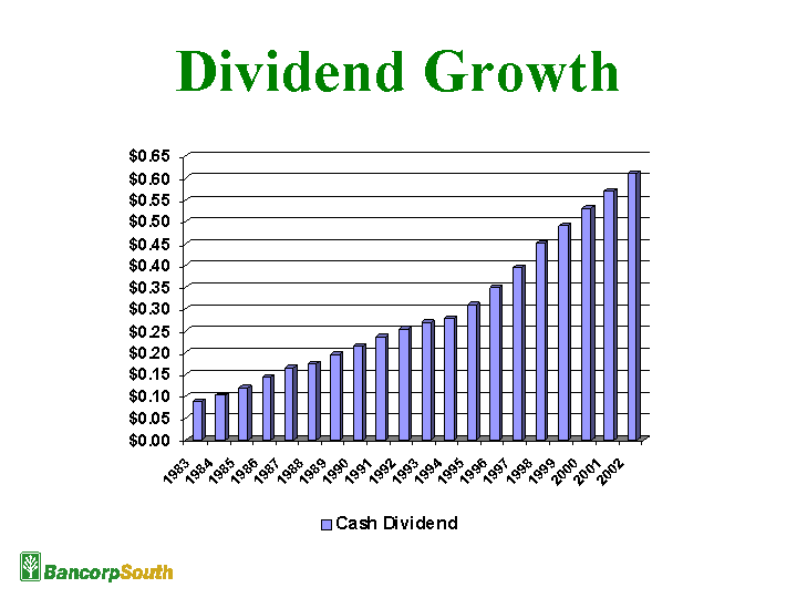 DIVIDEND GROWTH