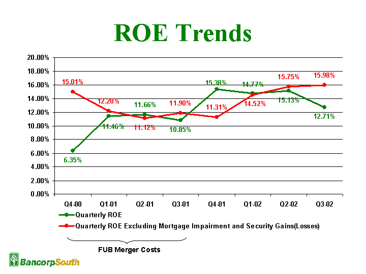 ROE TRENDS