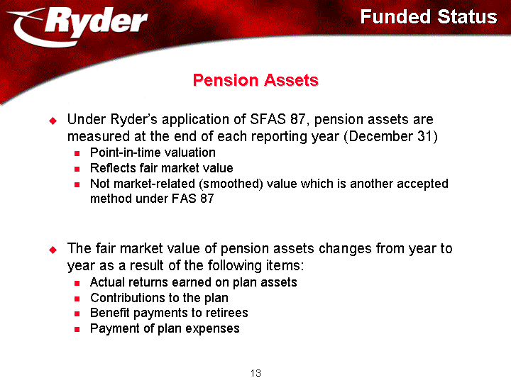 FUNDED STATUS AND PENSION ASSETS