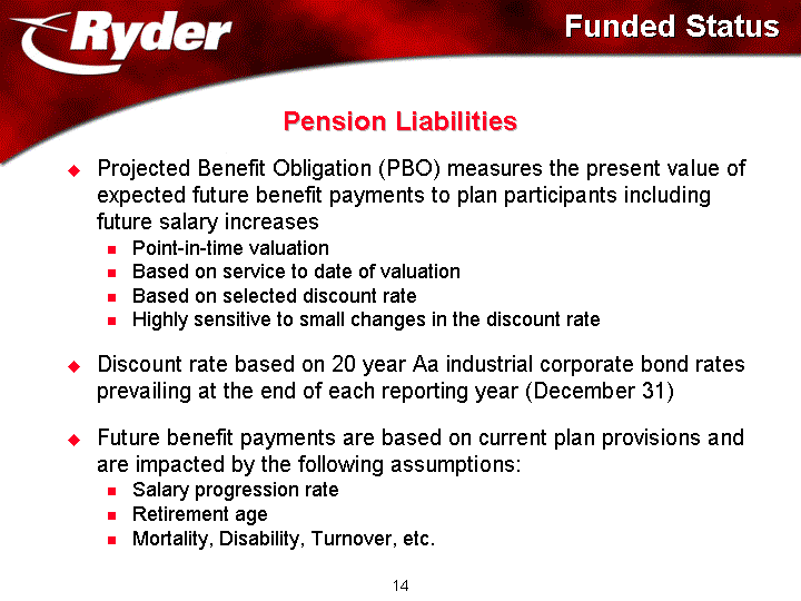 FUNDED STATUS AND PENSION LIABILITIES