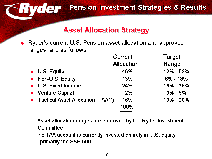 PENSION INVESTMENT STRATEGIES AND RESULTS AND ASSET ALLOCATION STRATEGY