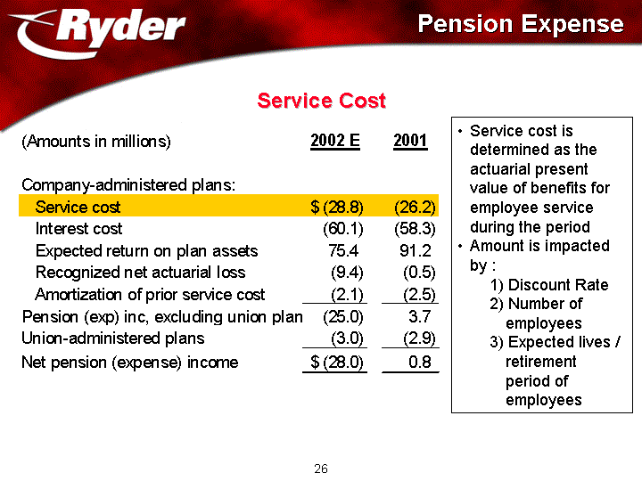 PENSION EXPENSE AND SERVICE COST