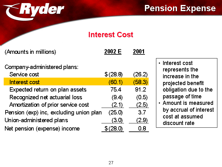PENSION EXPENSE AND INTEREST COST