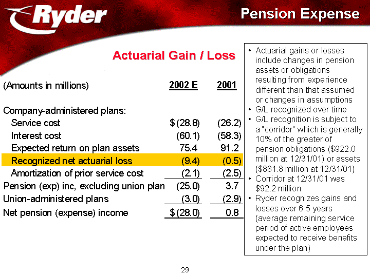 PENSION EXPENSE AND ACTUARIAL GAIN - LOSS