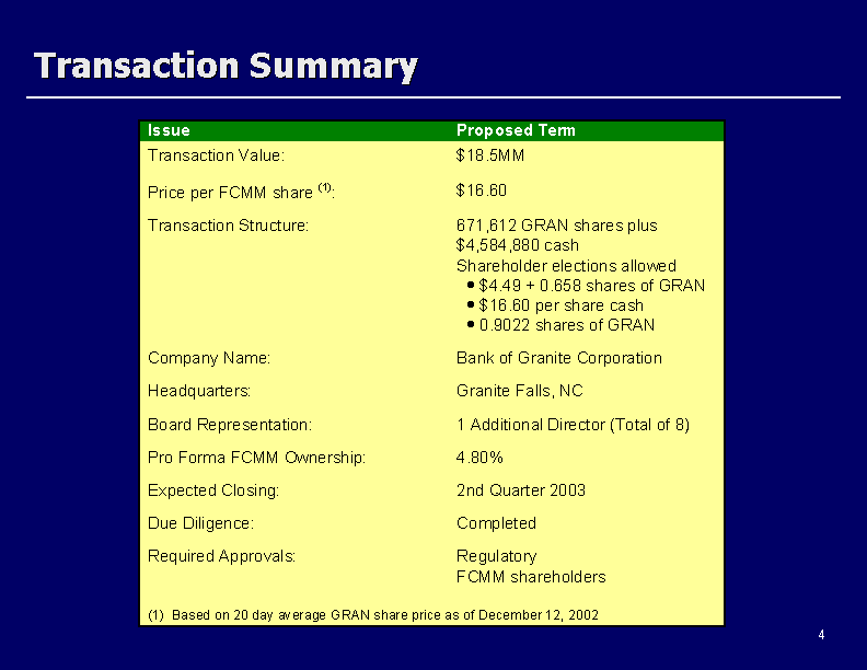 (Transaction Summary)