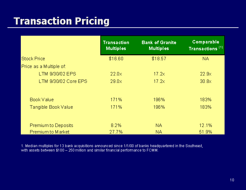 (Transaction Pricing)