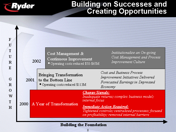 building on successes and creating opportunities