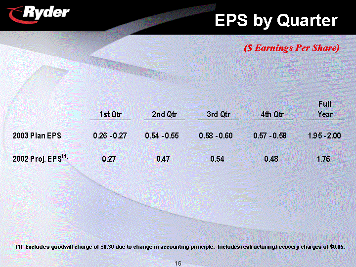 eps by quarter