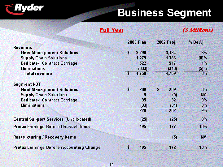 business segment