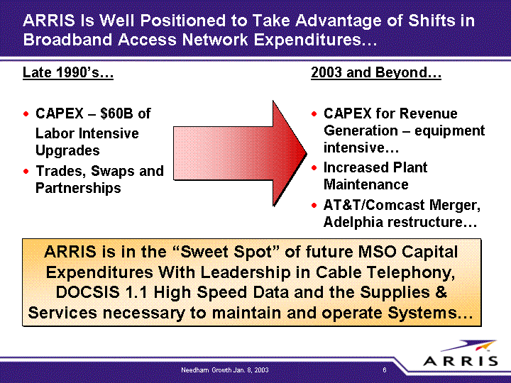 Arris Broadband Access Network Expenditures