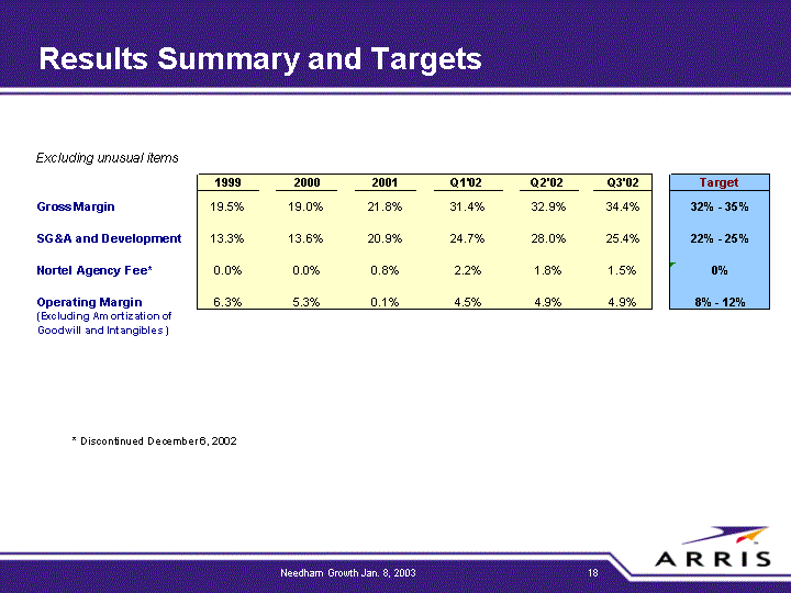 Results Summary and Targets