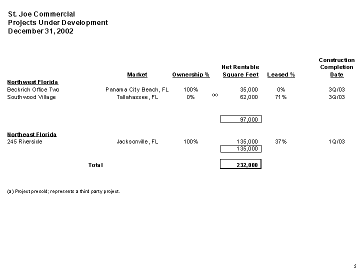 St. Joe Commerical Projects Under Development December 31, 2002 Table