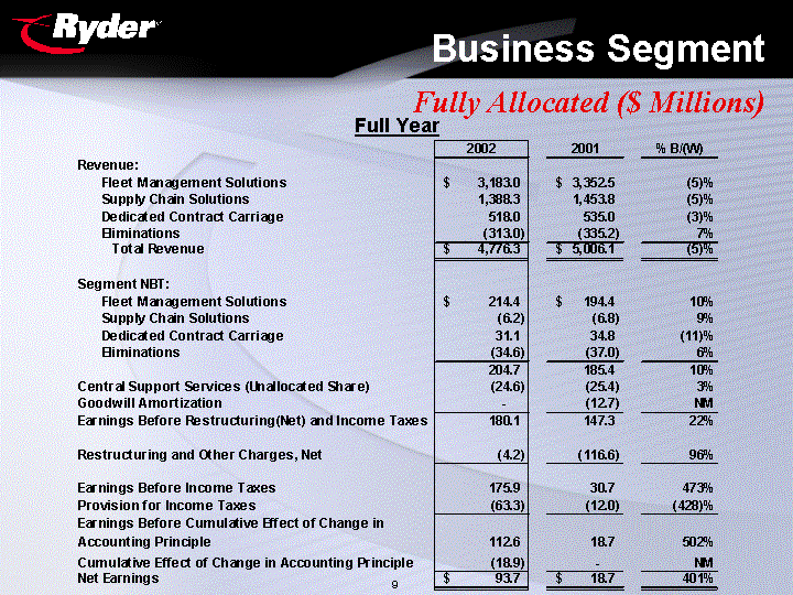 Business Segment Full Year