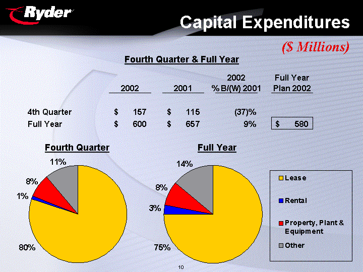 (Capital Expenditures)