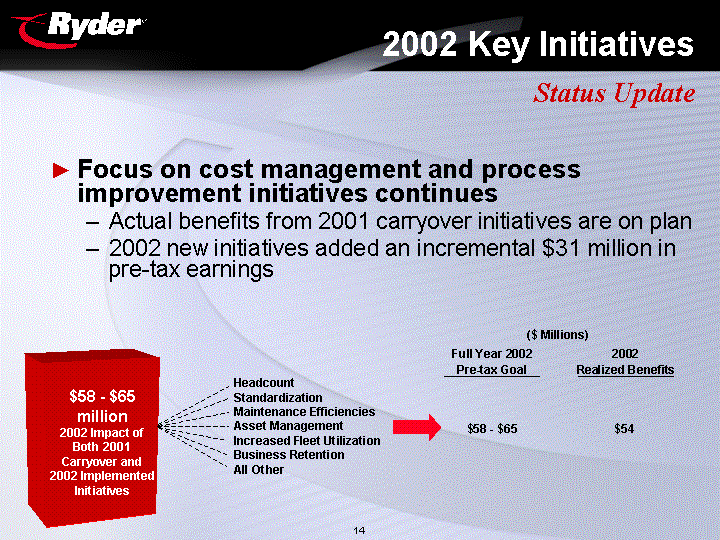 (2002 Key Initiatives)