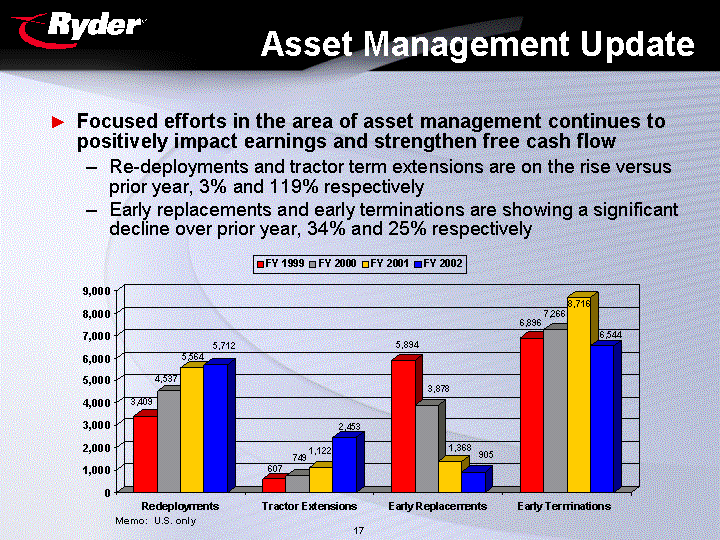 (Asset Management UPdate)