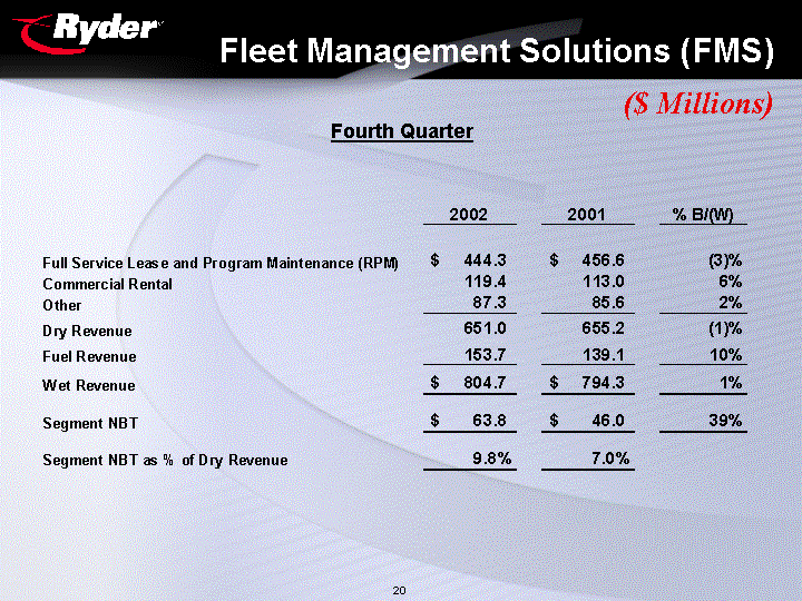 (Fleet Management Solutions (FMS)