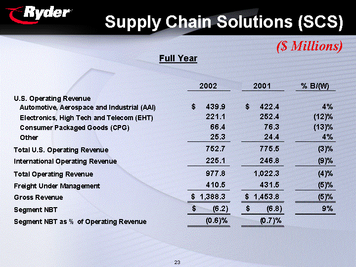 (Supply Chain Solutions (SCS)