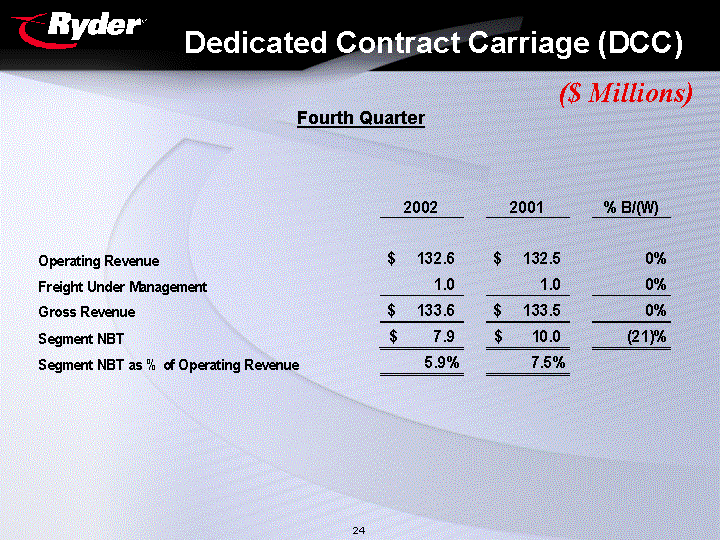 (Dedicated Contract Carriage (DDC)