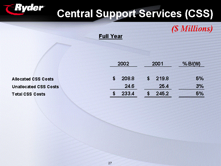(Central Support Services)