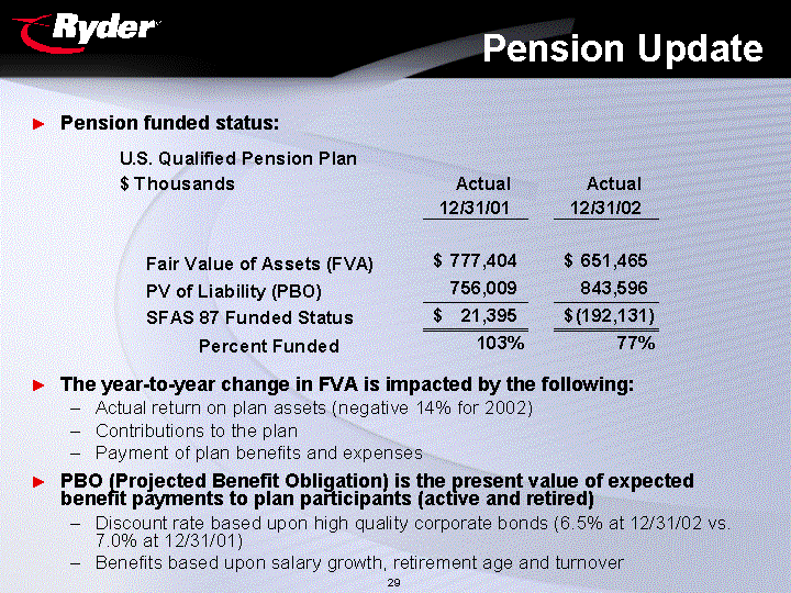 (Pension Update)