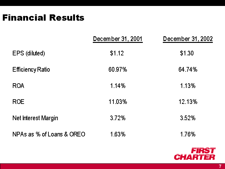 (Financial Results)