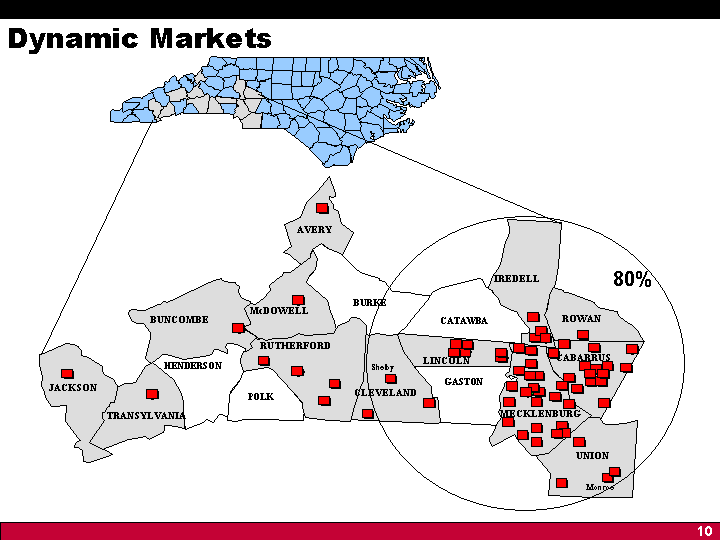 (Dynamic Markets)