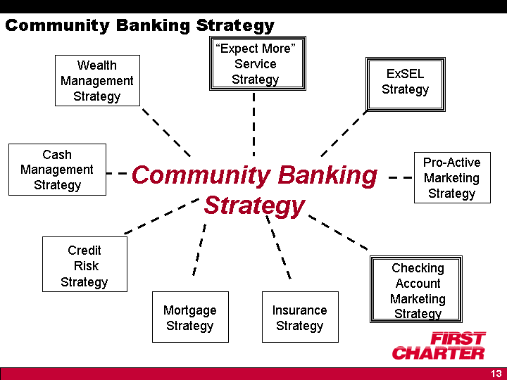 (Community Banking Strategy)