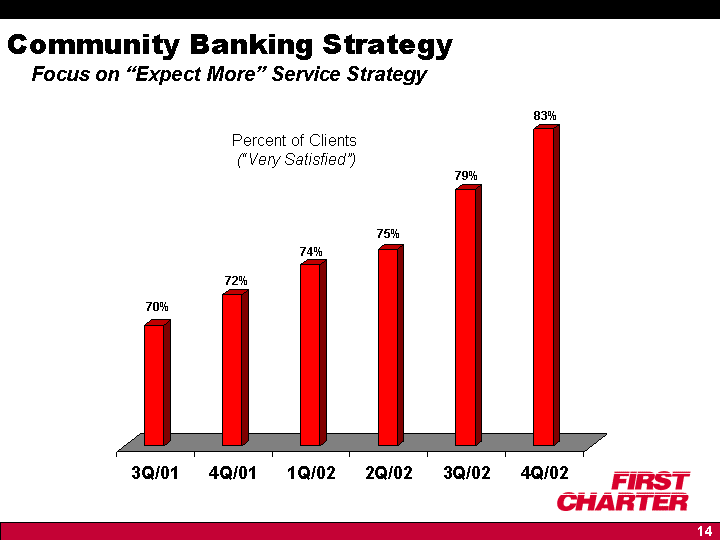 (Community Banking Strategy)