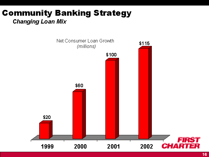 (Community Banking Strategy)