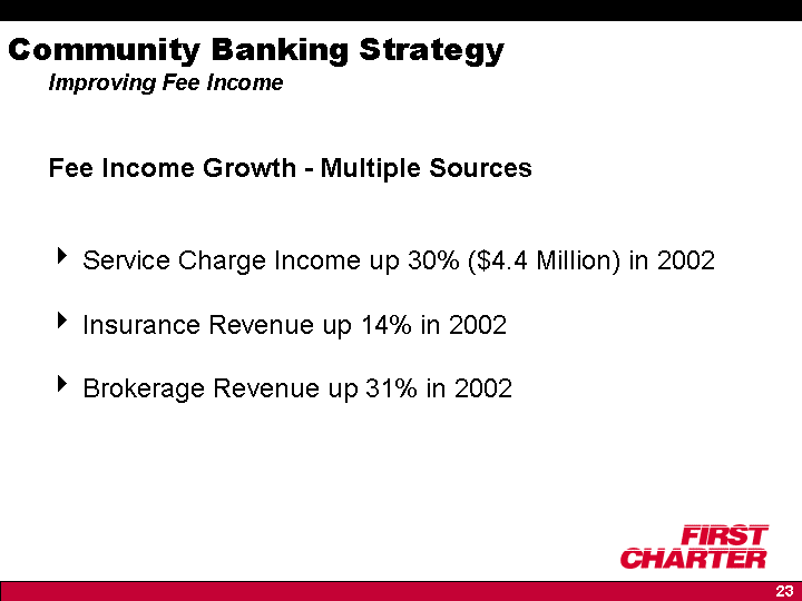 (Community Banking Strategy Improving Fee Income)