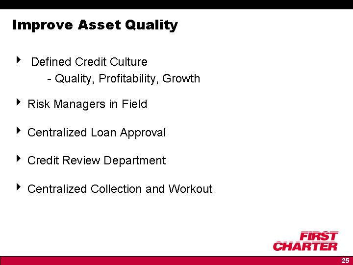 (Improve Asset Qaulity)