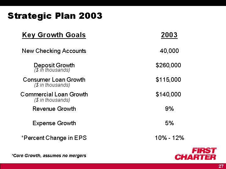 (Strategic Plan 2003)