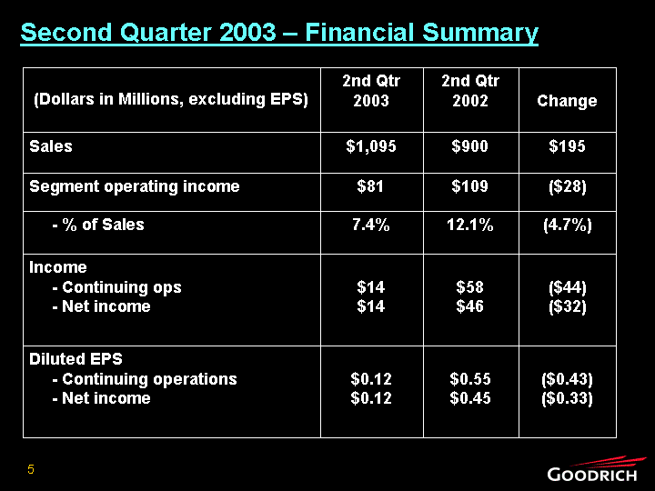 SECOND QUARTER 2003 FINANCIAL SUMMARY