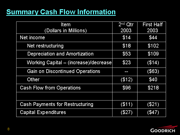 SUMMARY CASH FLOW INFORMATION