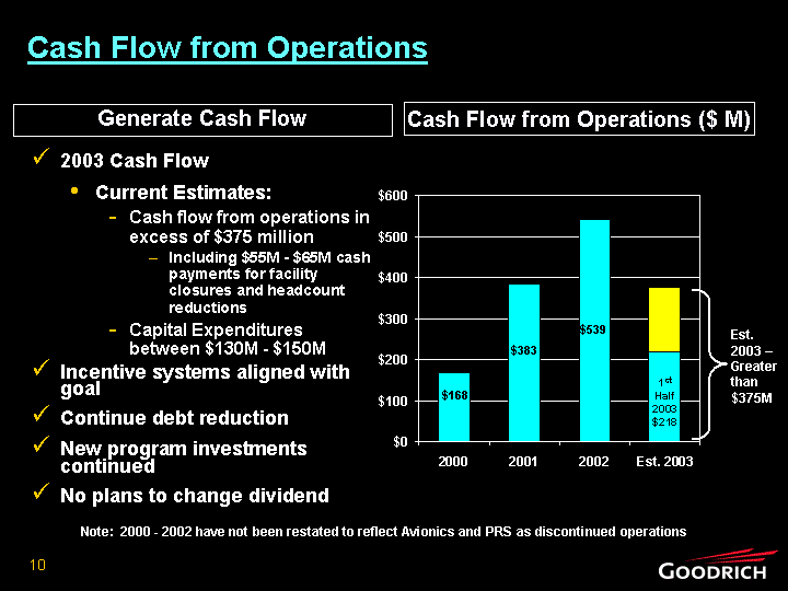 CASH FLOW FROM OPERATIONS