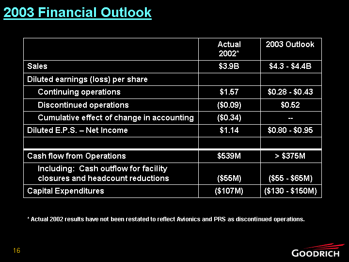 2003 FINANCIAL OUTLOOK
