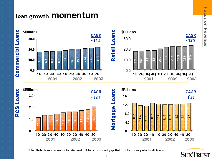 (LOAN GROWTH MOMENTUM)