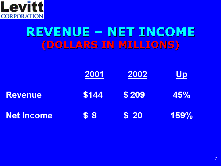 REVENUE - NET INCOME