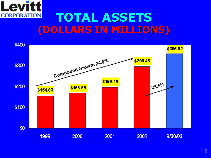 TOTAL ASSETS