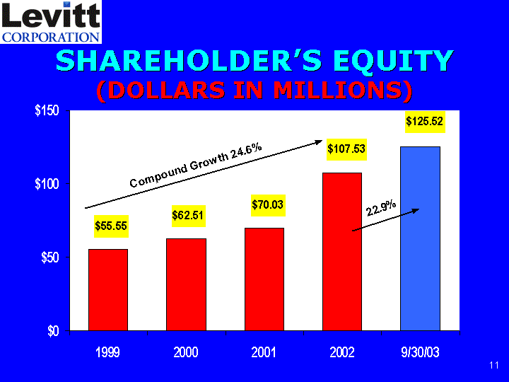 SHAREHOLDER'S EQUITY