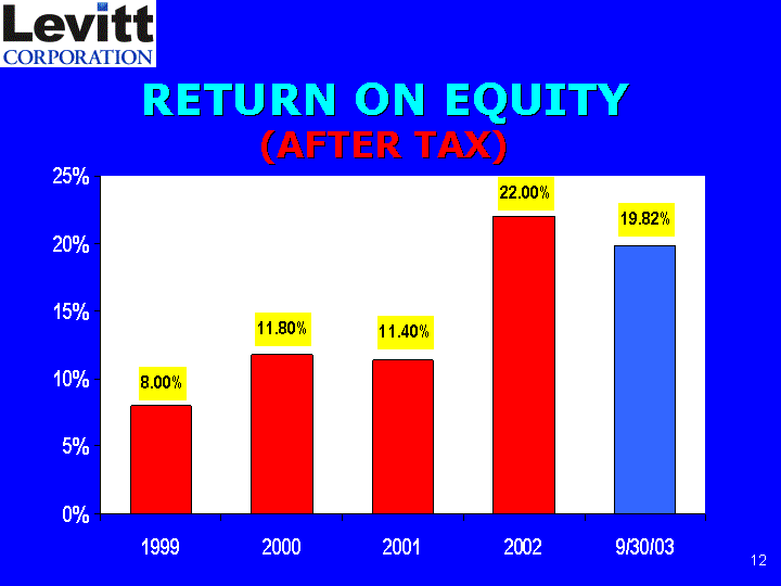 RETURN ON EQUITY