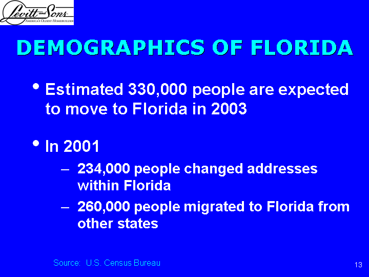 DEMOGRAPHICS OF FLORIDA