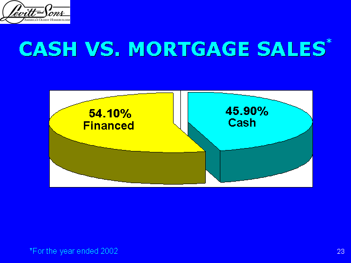 CASH VS. MORTGAGE SALES