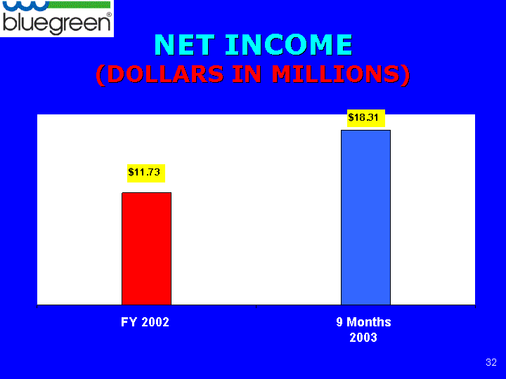 NET INCOME