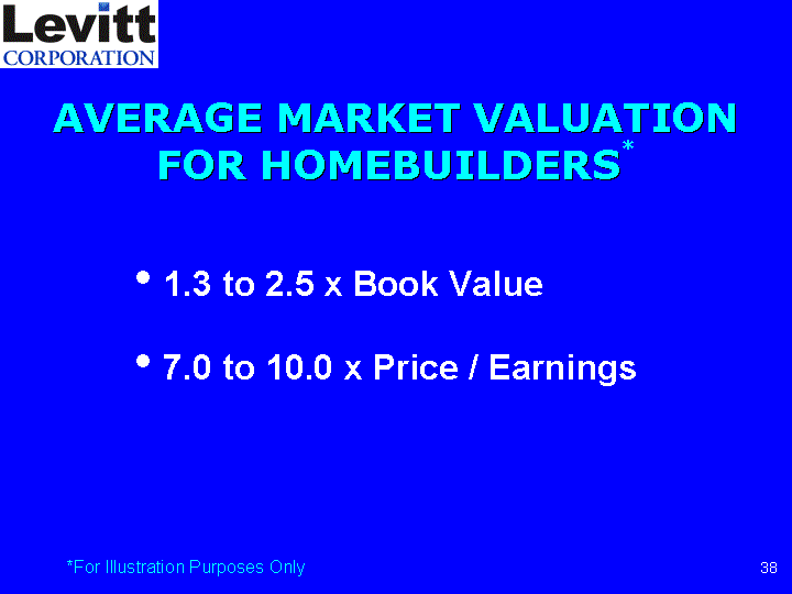 AVERAGE MARKET VALUATION FOR HOMEBUILDERS