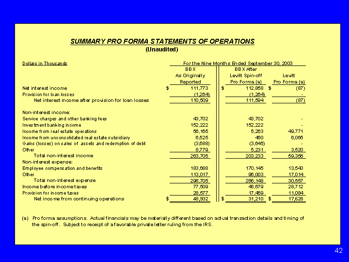 SUMMARY PRO FORMA STATEMENTS OF OPERATIONS