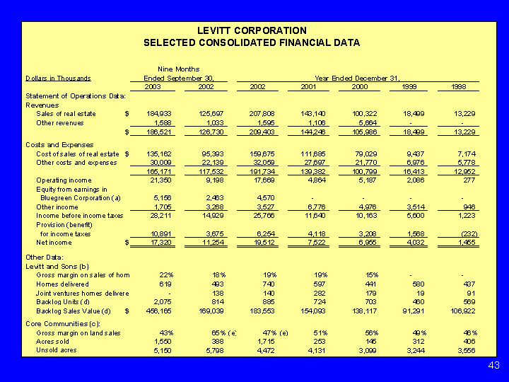 LEVITT CORPORATION SELECTED CONSOLIDATED FINANCIAL DATA